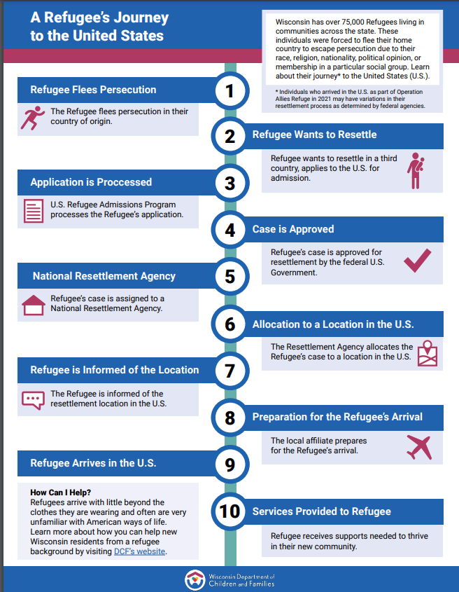  Southwest Wisconsin Resettlement Initiative Approved